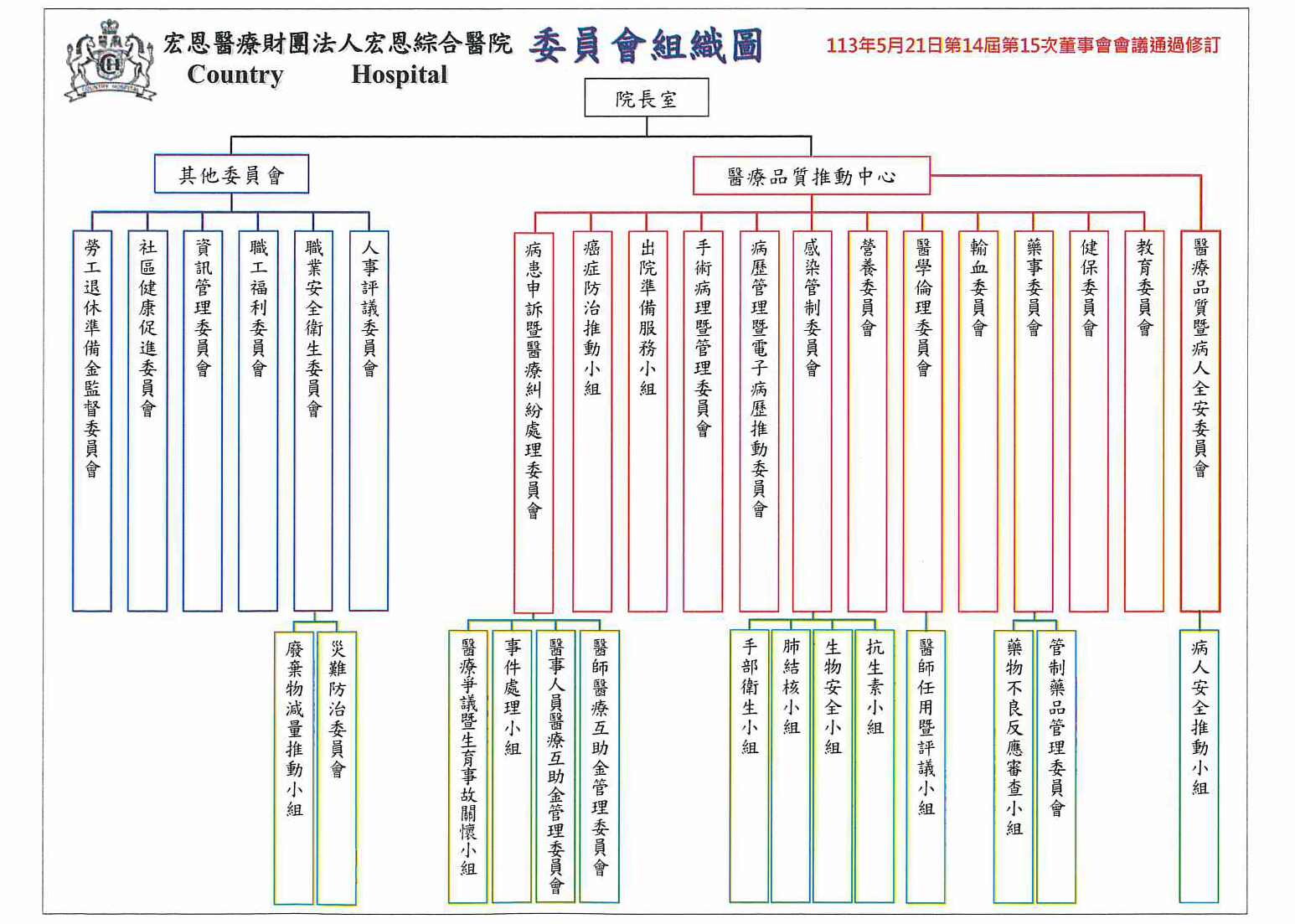 委員會組織架構