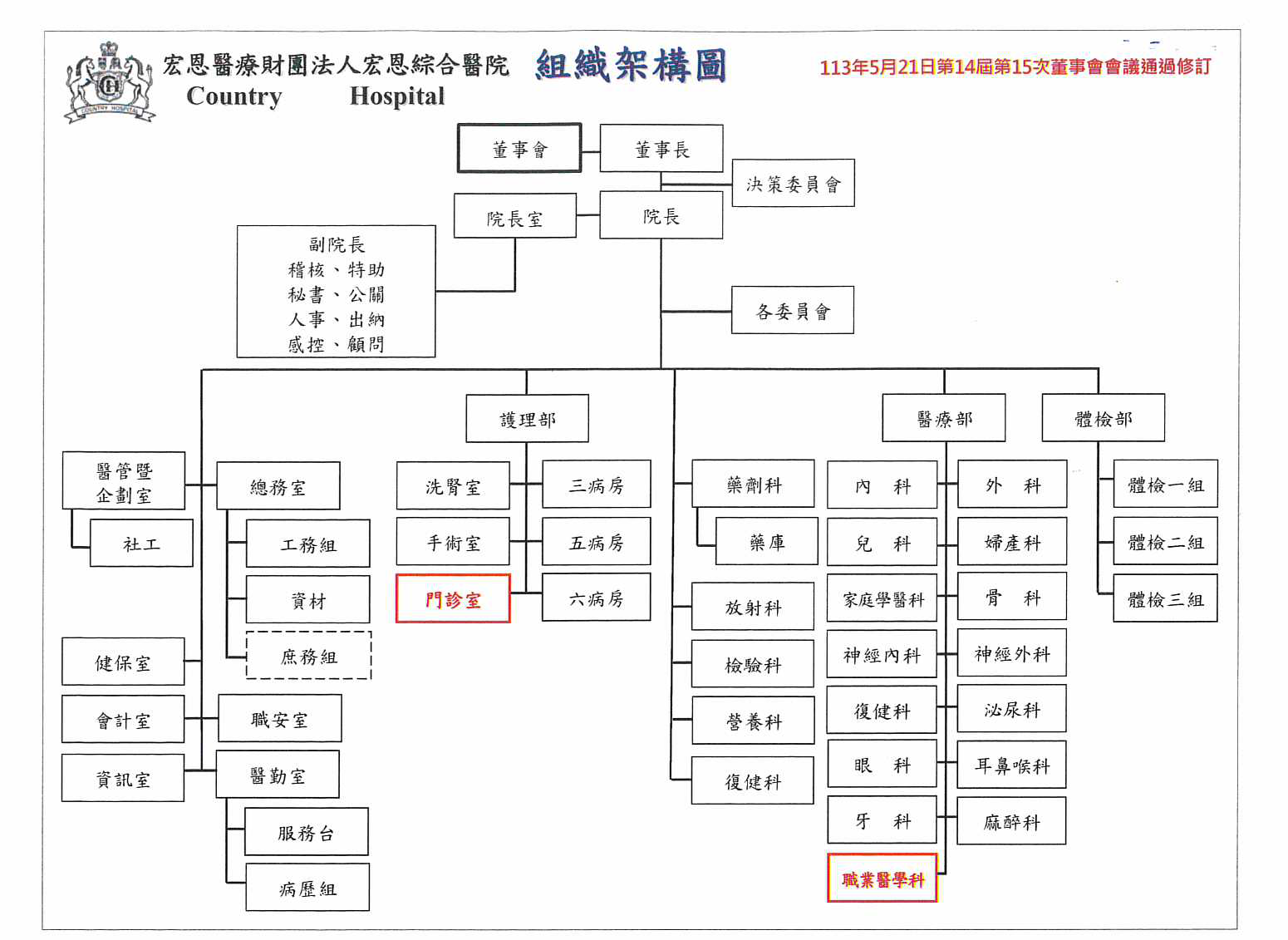 組織架構